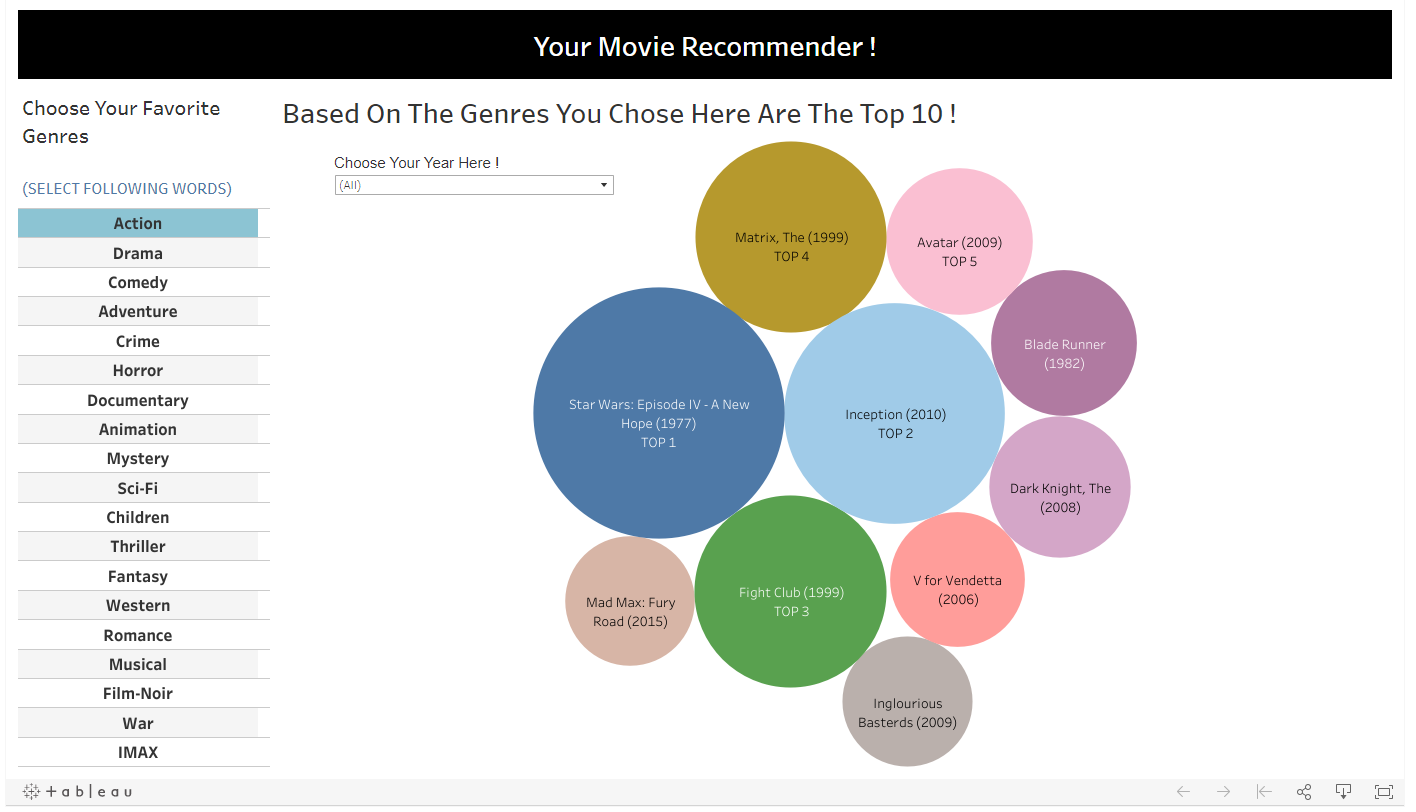 Movie Recommender